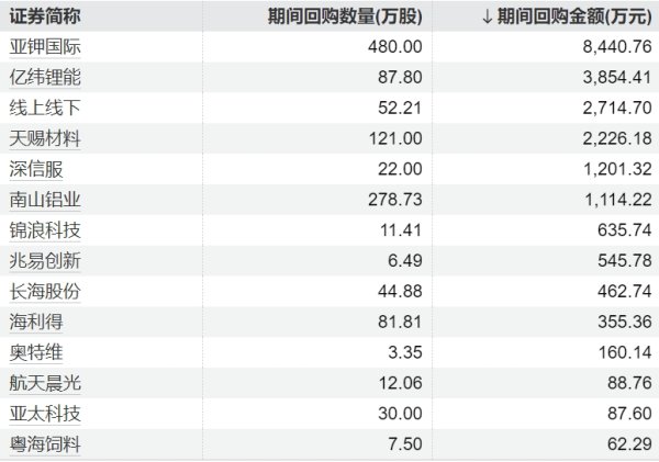 查询配资平台 我国科学家提出对二甲苯合成新工艺